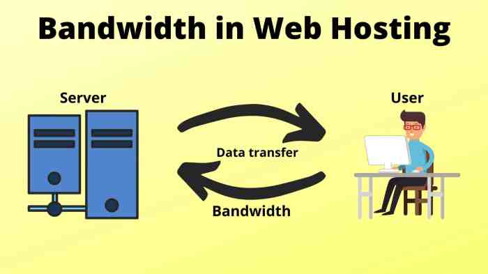 Bandwidth Bandwidth