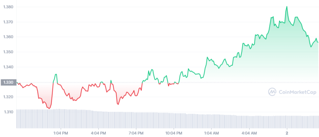ADA_1D_graph_coinmarketcap.png