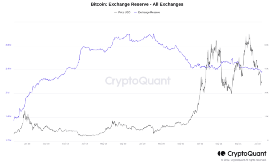 BTC