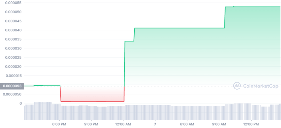 DOGECO_1D_graph_coinmarketcap.png