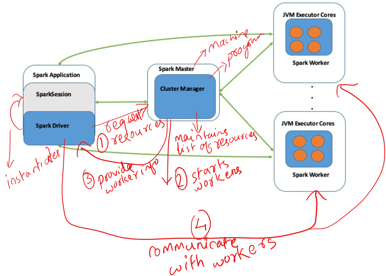 Spark Quickstart on Windows 10 Machine Krishan’s Tech Blog