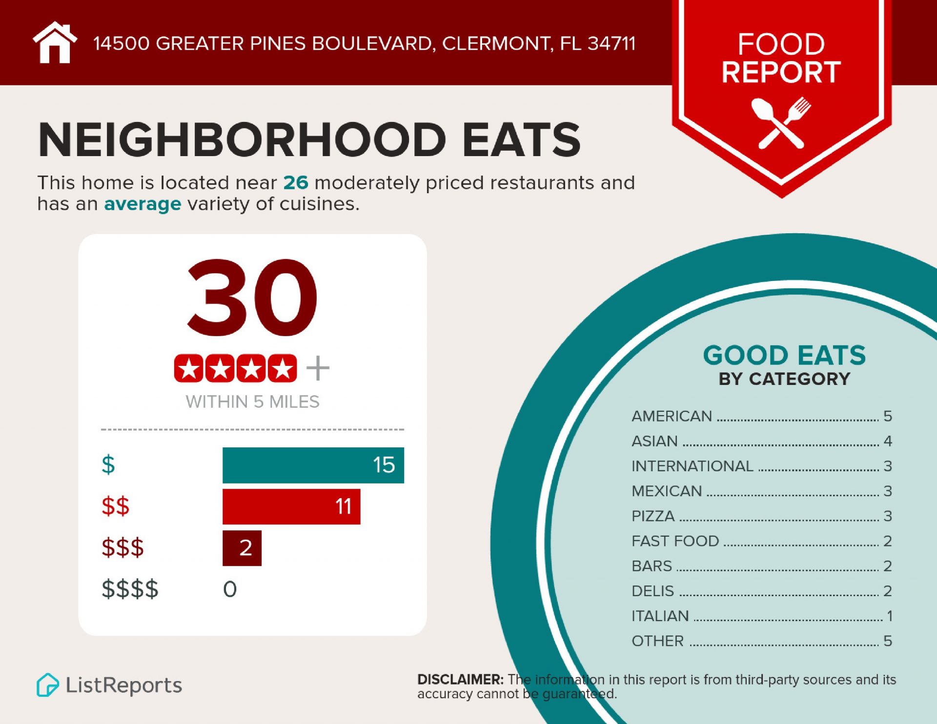 The Canyons at Highland Ranch Real Estate in Clermont, Florida