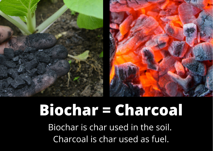 Biochar a Brief Overview; Biomass, Charcoal and Biochar, Ash and