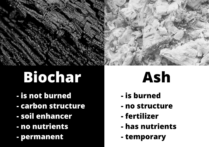 Biochar a Brief Overview; Biomass, Charcoal and Biochar, Ash and