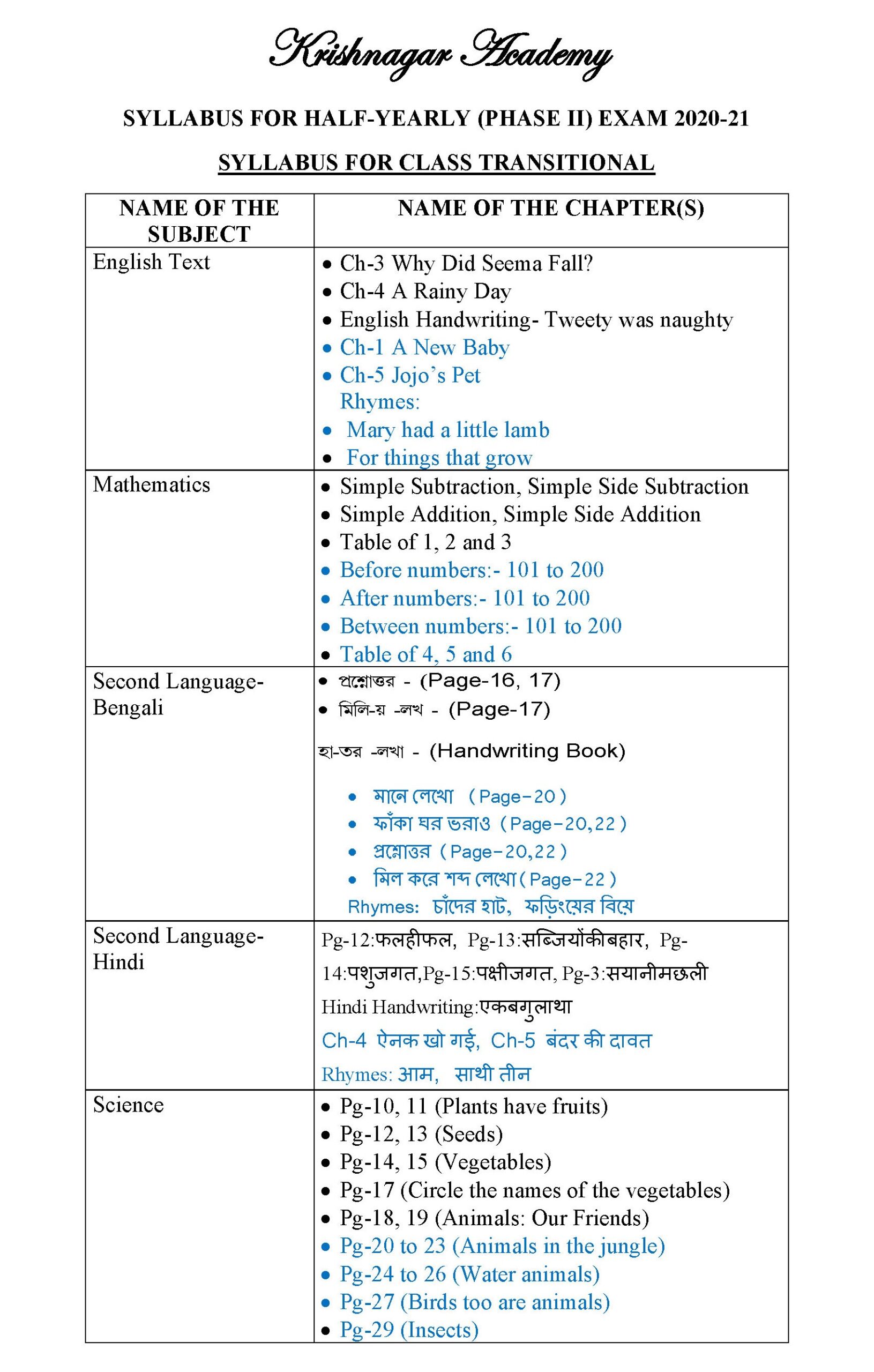 Syllabus for HalfYearly(PhaseII)(Class LN to Class I) Krishnagar