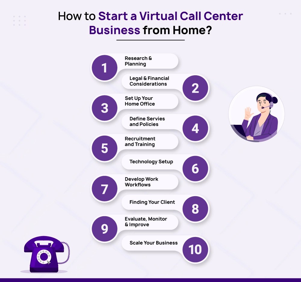 How to Set Up a Virtual Call Center from Home in 2024?