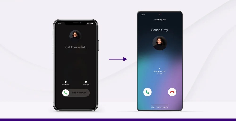 Call Forwarding Unconditional Everything You Need to Know