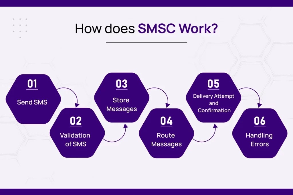 What is SMSC Everything You Need to Know