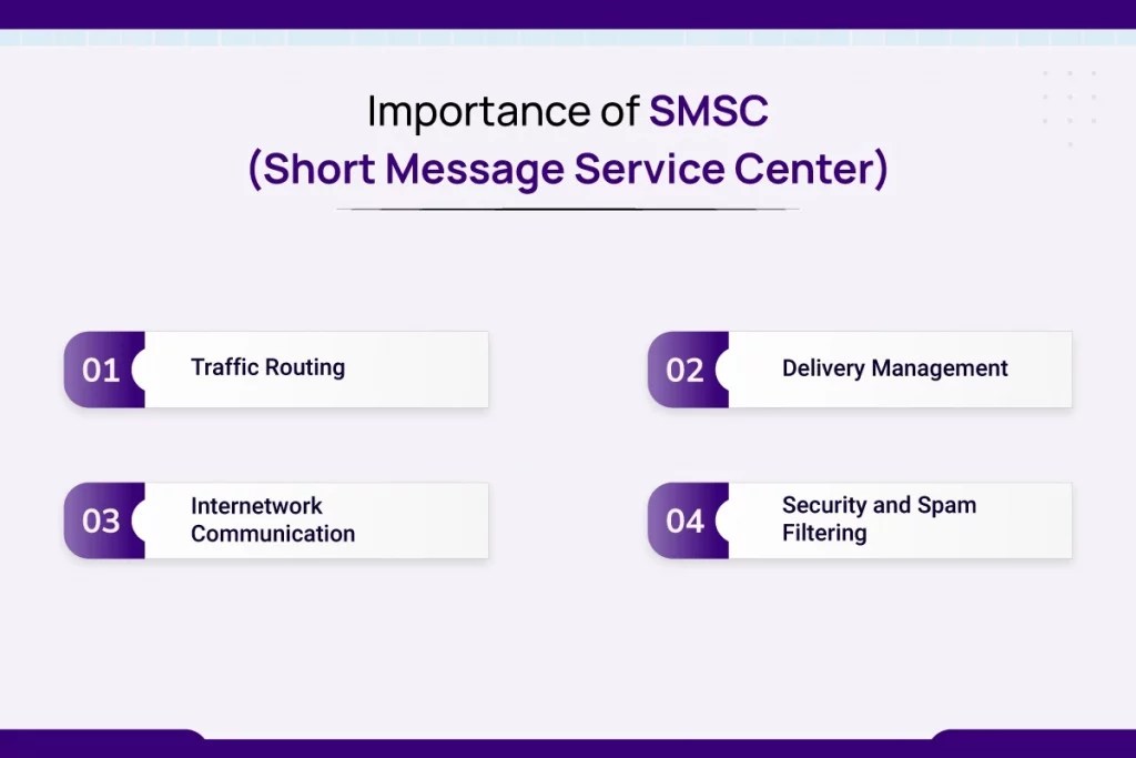 What is SMSC Everything You Need to Know