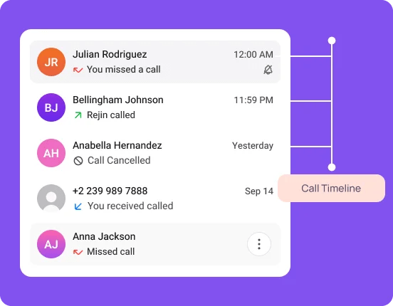 Call Logs / Call History Feature | Benefits, How it Works, Set Up