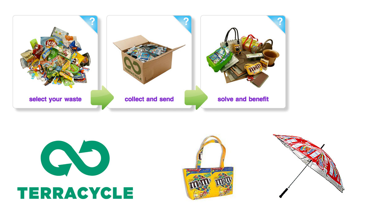 TerraCycle Upcycle Your Candy Wrappers and Flip Flops Kristen Baumlier