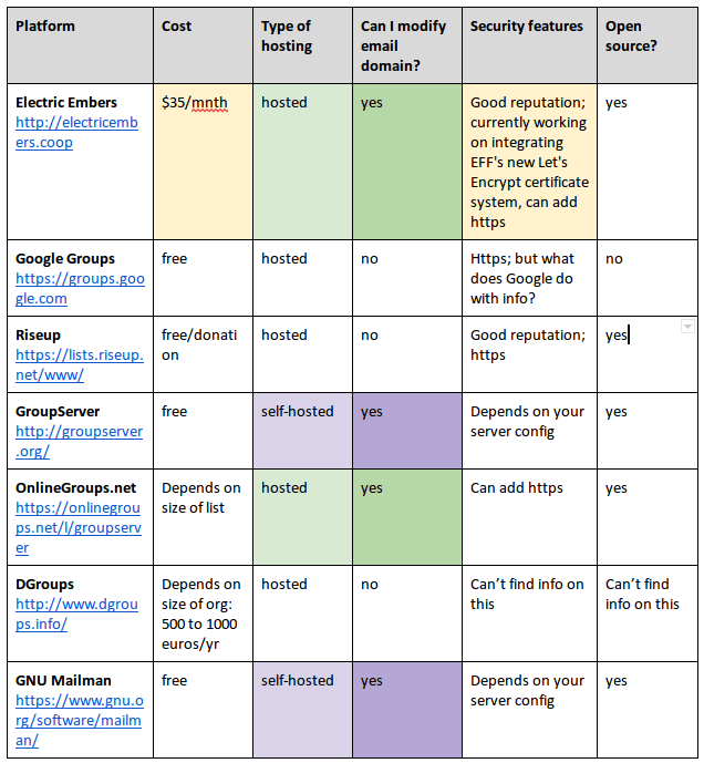 Email discussion lists (part 1) selecting the right platform Kristin