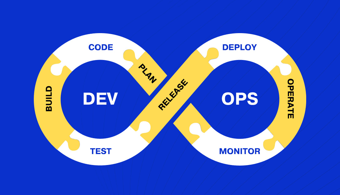 Professional DevOps Training with Latest Technologies