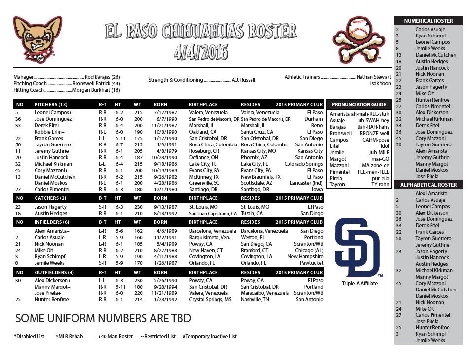 Hedges, Dickerson, Renfroe, and Margot Highlight El Paso Chihuahuas