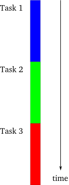 Figure 1: the synchronous model Figure 1: the synchronous model