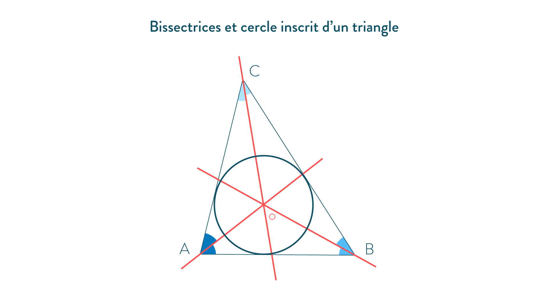 Caractéristiques des triangles cours 4e Mathématiques
