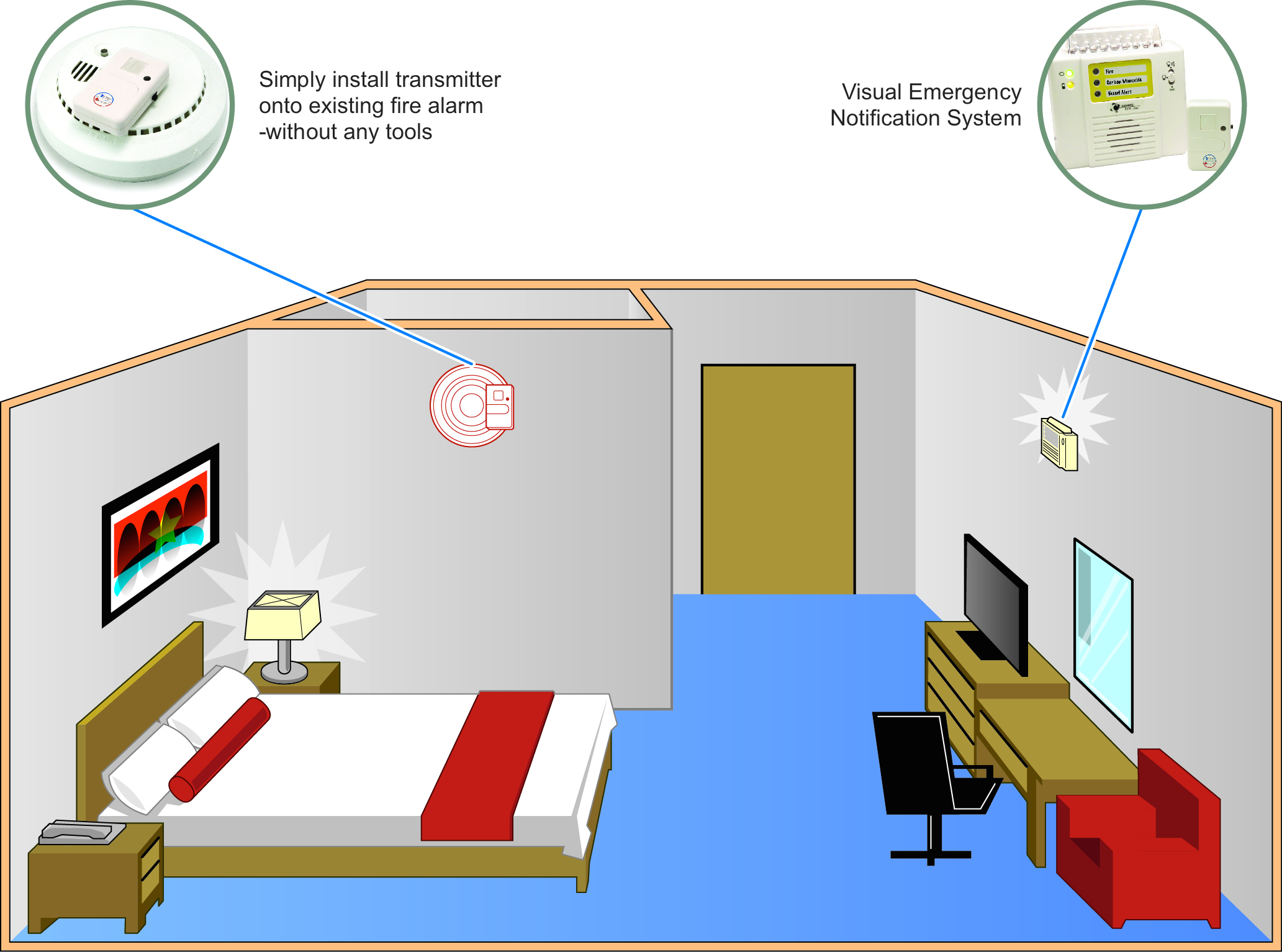 Notification Systems for the Deaf and Hard of Hearing Krown