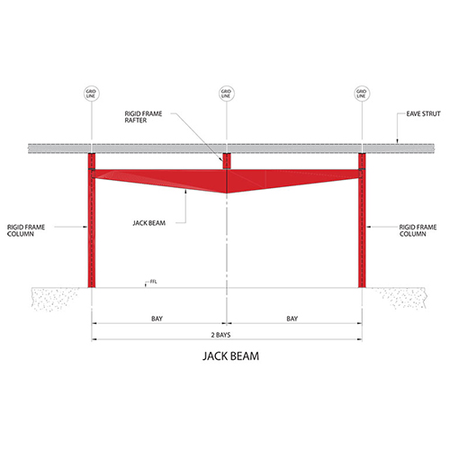 Building Types KR Steel Structure Limited (KRSSL)
