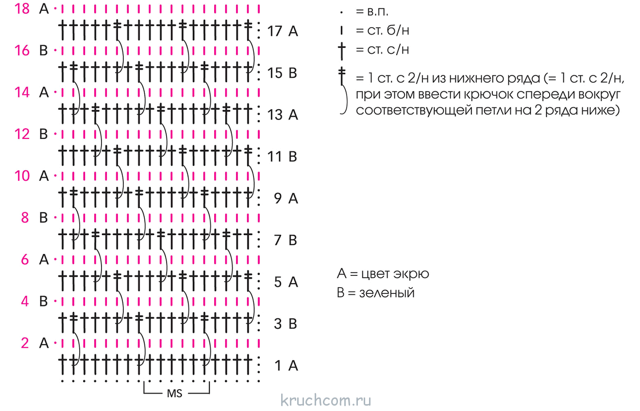 С2с вязание крючком для начинающих схемы с подробным описанием