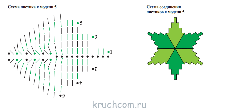 Схема ой. Листик тыквы крючком схема. Схема листика для тыквы. Фиговый лист крючком схема. Кленовый лист крючком на ножке схема и описание.