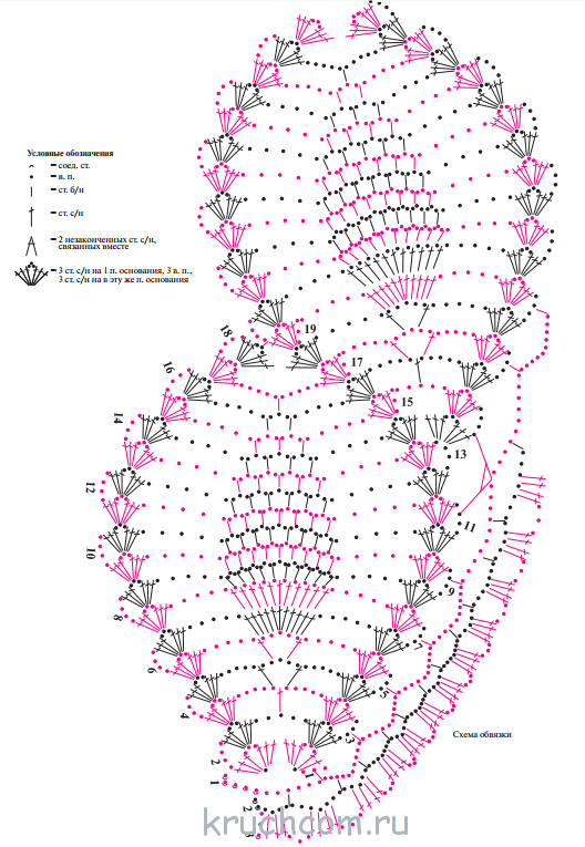 Шали ананасами схемы. Шаль с узором ананас схема. Шаль крючком узор ананас. Вязание шали крючком узором ананас. Шаль вязаная крючком узором ананас.