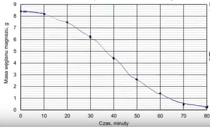 Kruczki Chemiczne czyli matura z chemii dla zabieganych