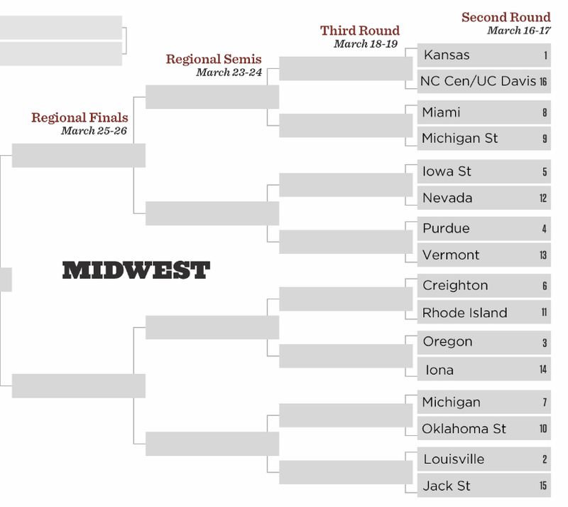 NCAA Tournament Breakdown Midwest Region KRUI Radio