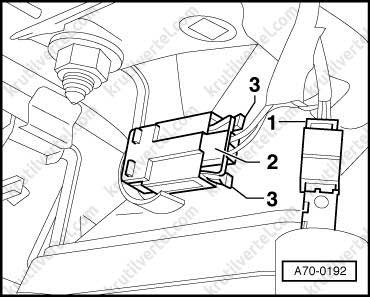 Audi A6 с 1997 по 2004 год - приборная панель