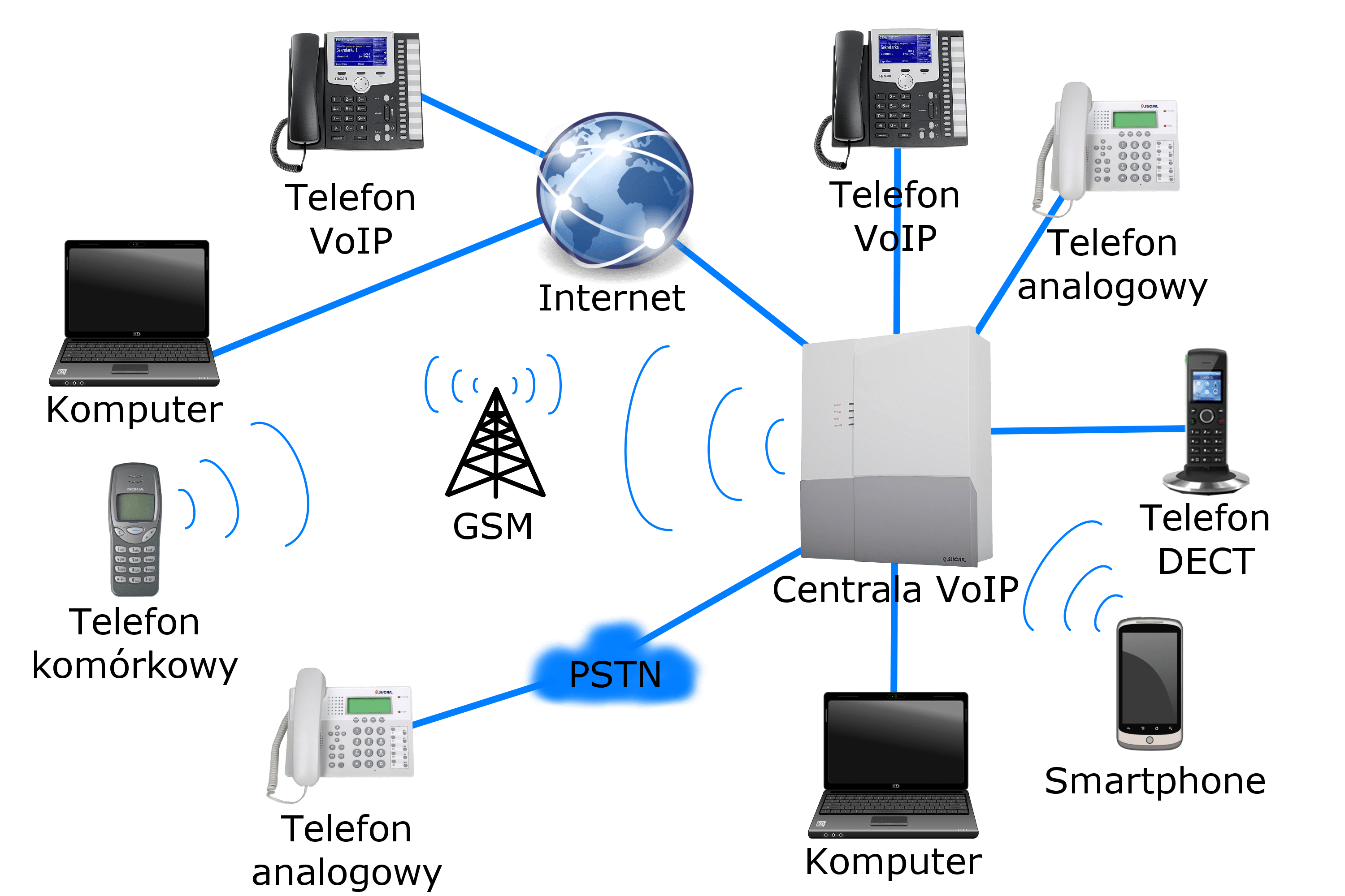 VoIP Voice over Protocol Krypton Telesystemy