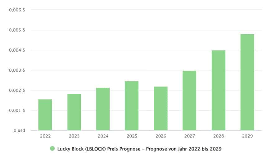 beste kryptowährung 2023 Die 5 Besten Kryptowährungen, Die Weniger Als 1 Euro Kosten