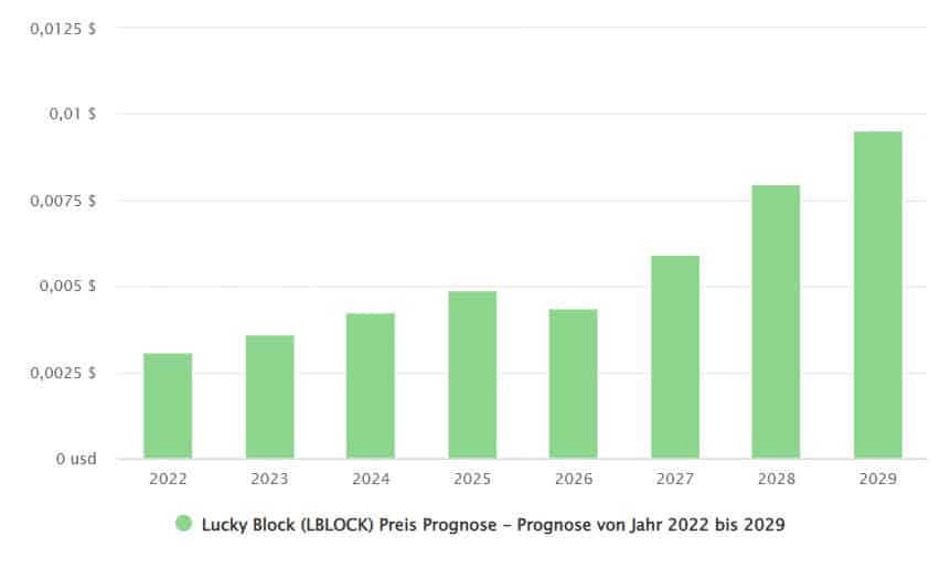 beste kryptowährung 2023 Beste Kryptowährung 2022