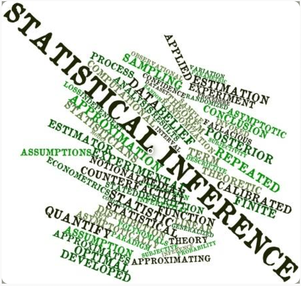 Statistical Inference Fall 2020