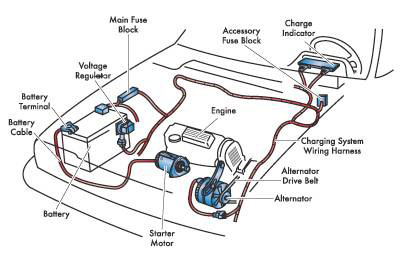 Auto Repair Abbotsford | Car Care | Starting & Charging