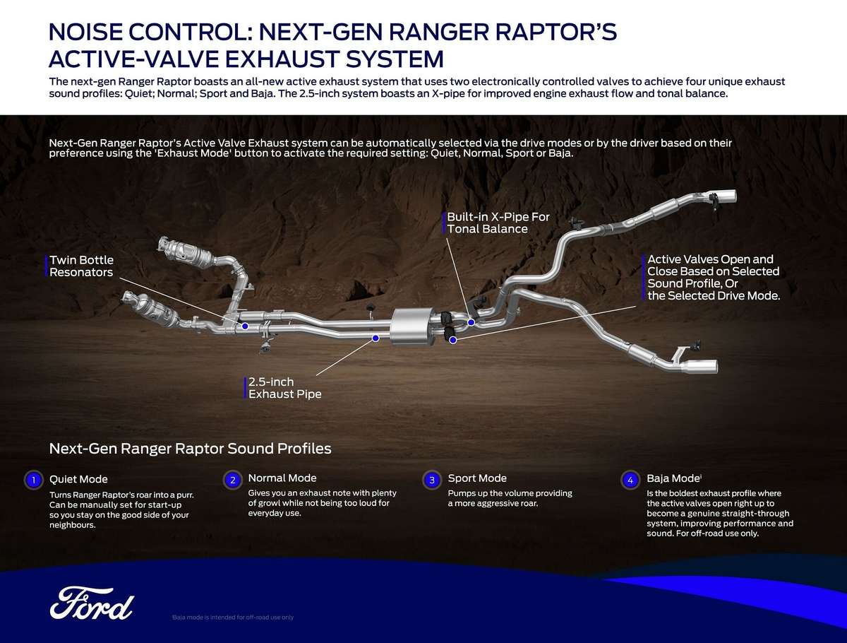 New Ranger Raptor Owners Can Change Exhaust Sound From Mild To Wild