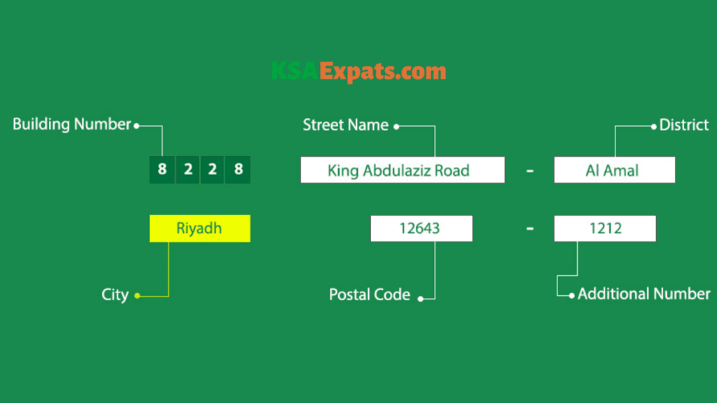 Saudi National Address Registration A StepbyStep Guide KSA Expats