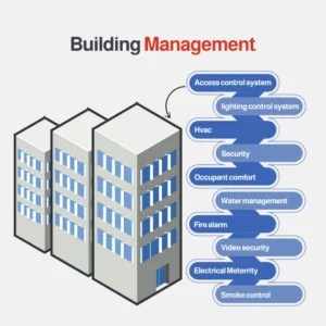Building Management System (BMS) - Key Smart Application Key Smart