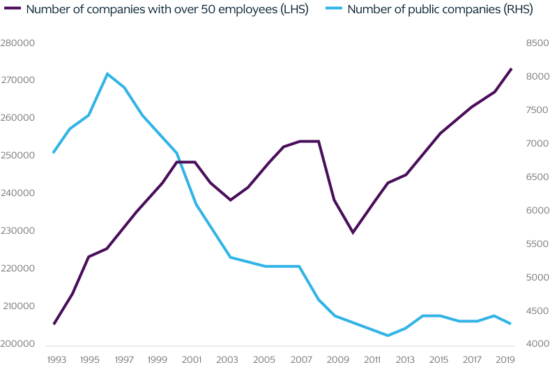 KSeries Private Equity KKR