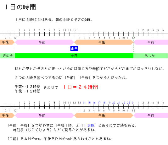 時刻 と 時間 3 年生>時代表 歴史 無料の印刷可能な資料