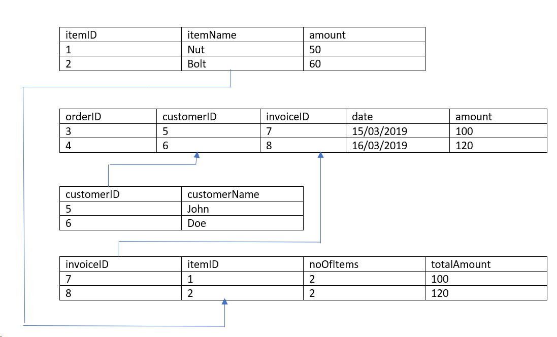 Database Models - Part 1 - KSoftLabs