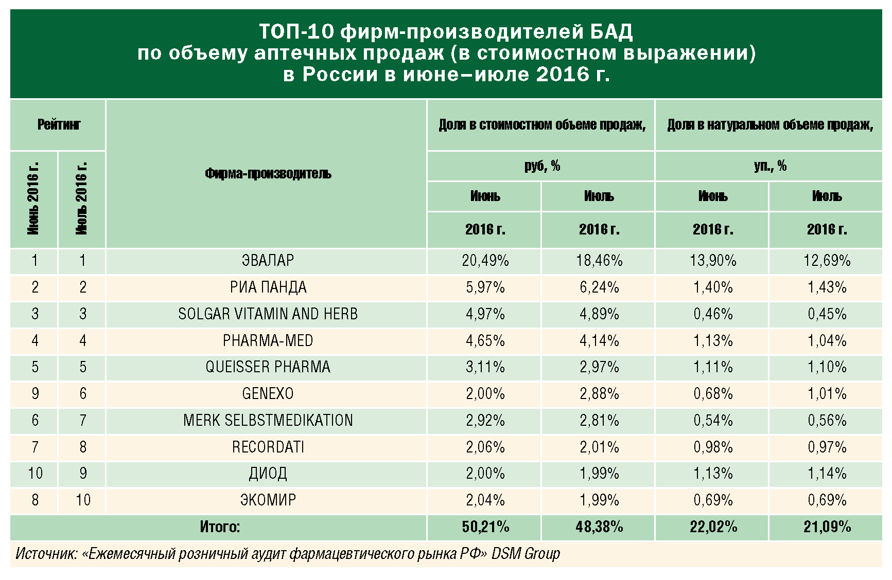 Можно Ли Продавать Бады В Интернет Магазине