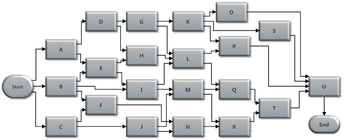 Managing Task Interdependencies - Building a Culture of Performance