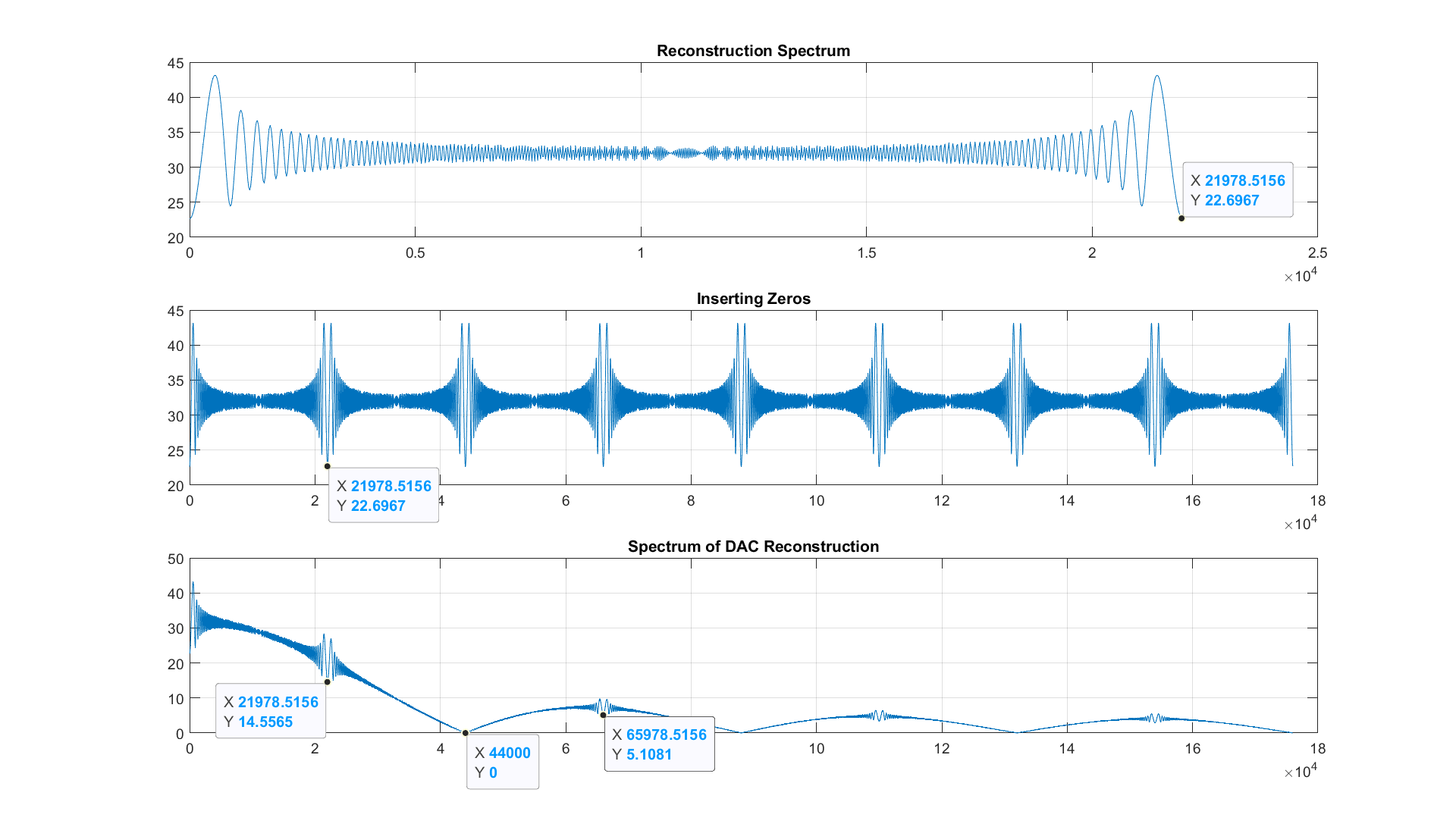 Sampling and Its Effects Digital Signal Processing The Essentials