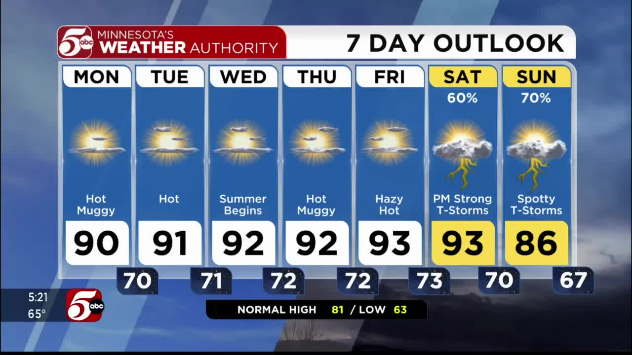 Weather Forecast Archives 5 Eyewitness News