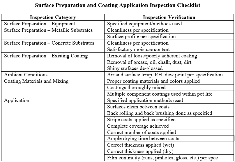 Cleaning and Painting Verifying Quality in the Field