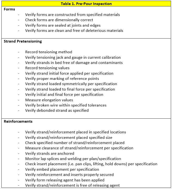Inspection of the Precast/Prestressed Concrete Fabrication Process