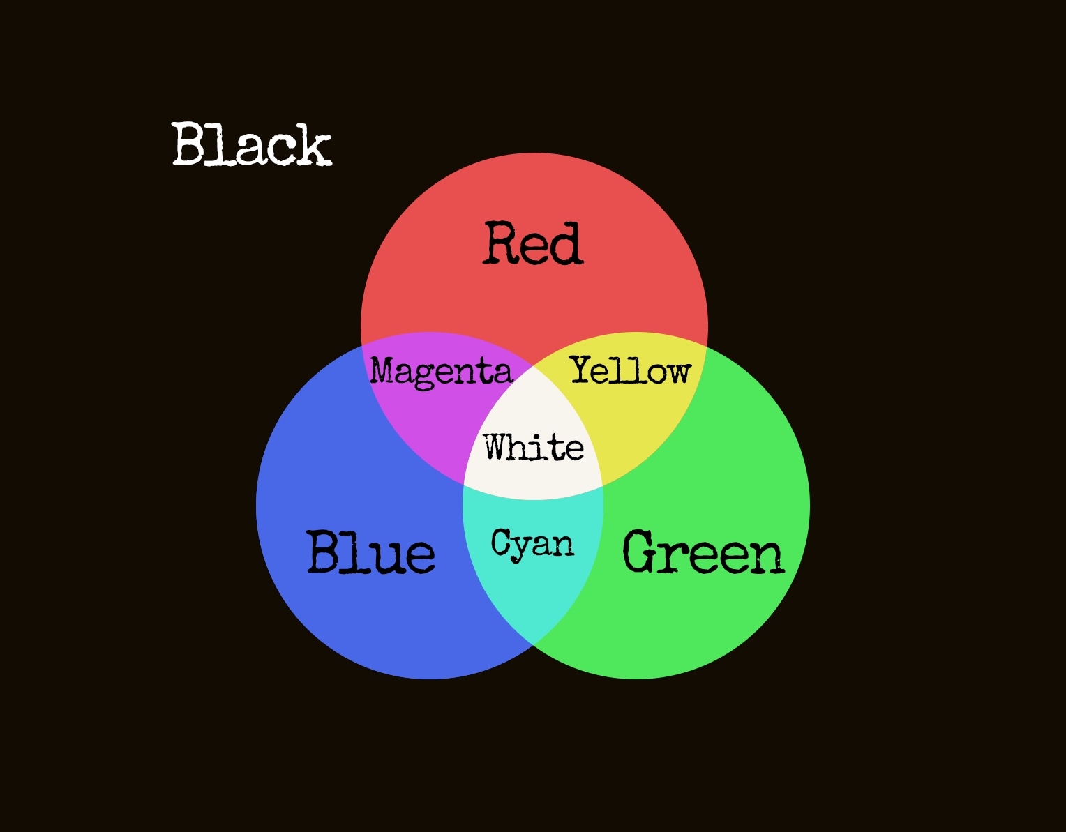 Whiteout — Keep Talking and Nobody Explodes Module