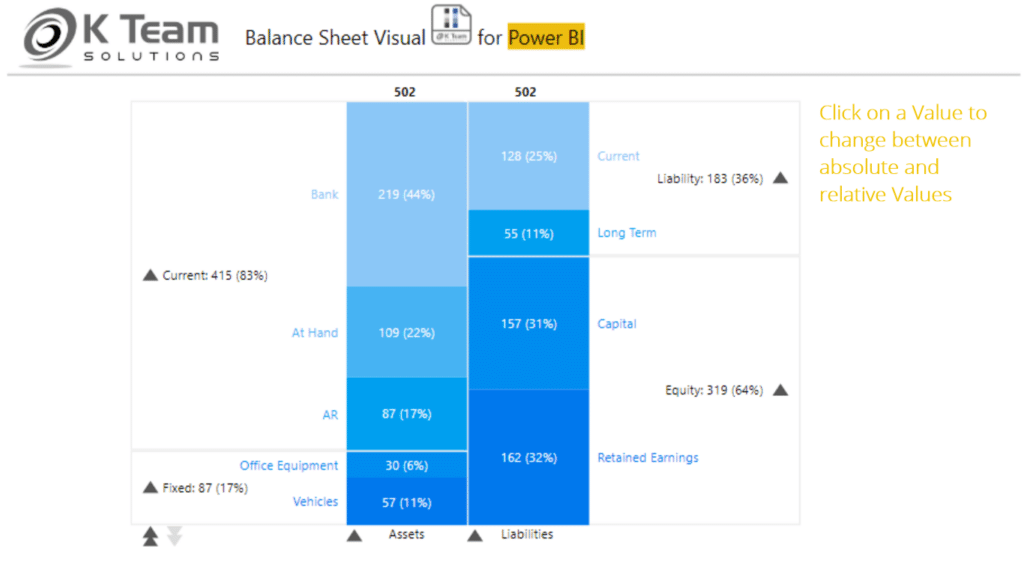 Balance Sheet Format, Explanation and Example Accounting For.