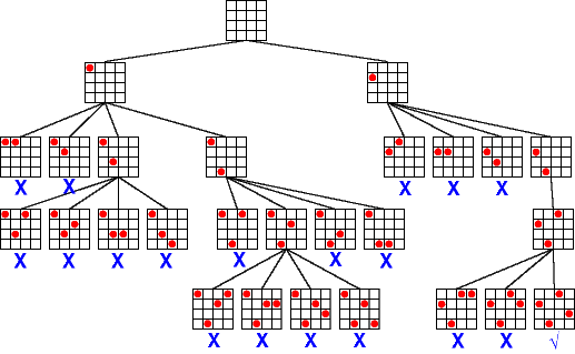 Constraint Guide Constraint Propagation
