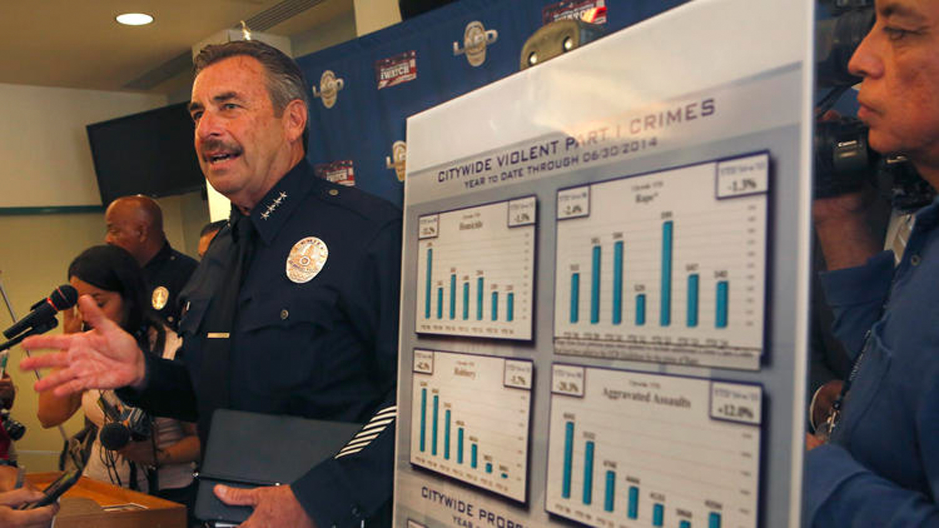 LAPD Underreported Violent Crimes Reforms Now Underway KTLA