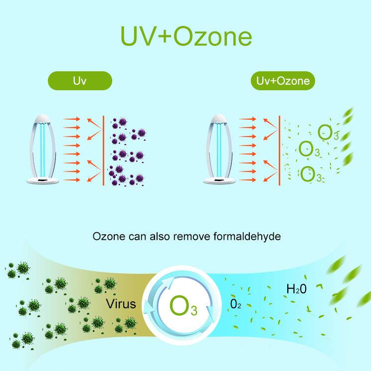 UV+Ozone Disinfection Light (**PreSale, these should arrive by April 9th)